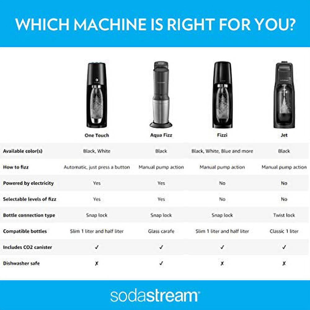 SodaStream Fountain Jet Sparkling Water Maker, Kit w/60l Cylinder, Black