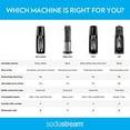 thumbnail image 5 of SodaStream Aqua Fizz Sparkling Water Machine (Black) with Co2 & Glass Carafes, 5 of 5
