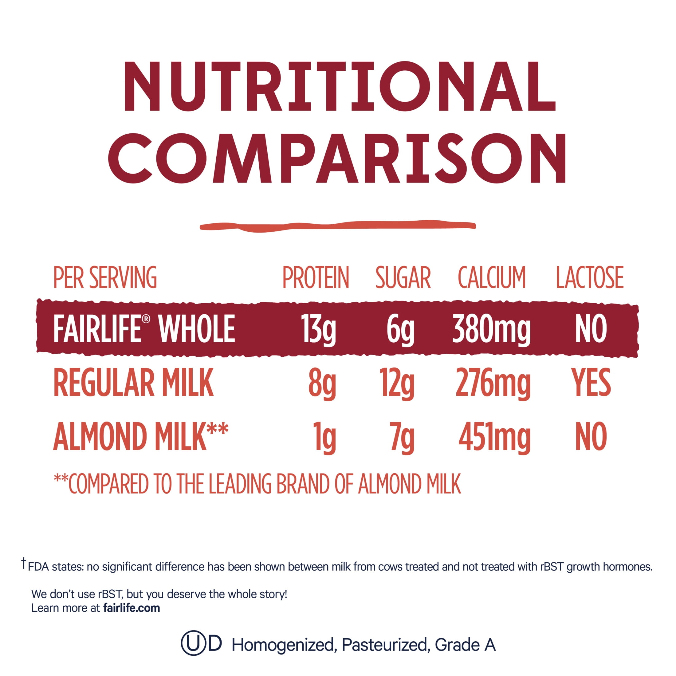 fairlife Lactose Free Ultra Filtered Whole Milk, 52 fl oz