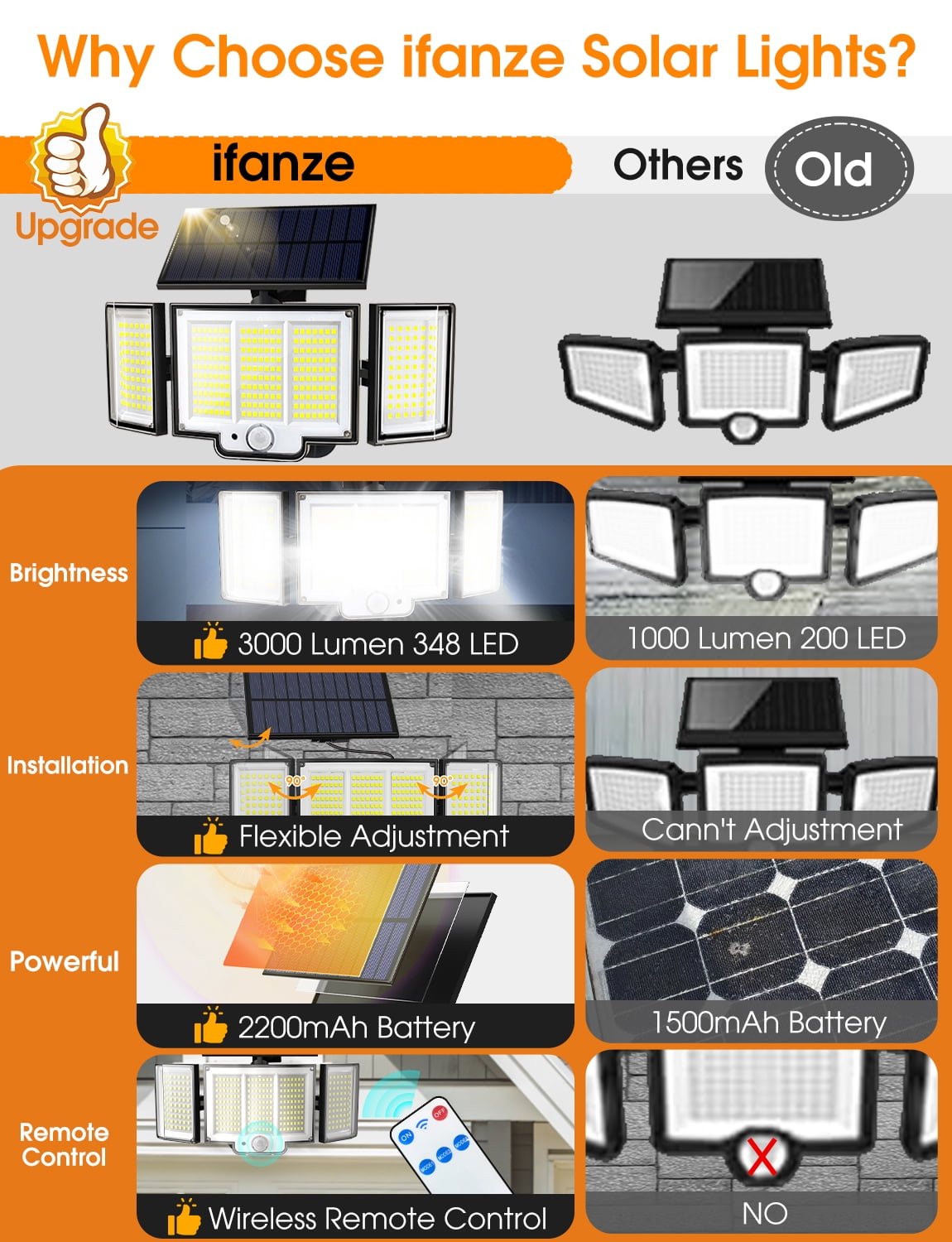 Qunler 348 LED 3000LM Solar Motion Sensor Flood Lights, 2Pack