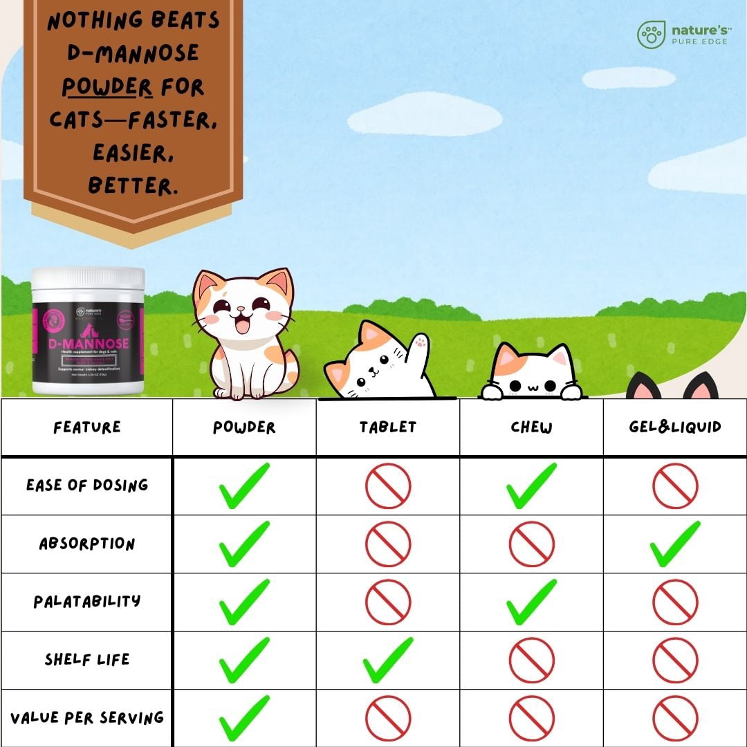 Nature's Pure Edge D-Mannose Powder for Pet UTI, Bladder & Tract Health, 115g Powder