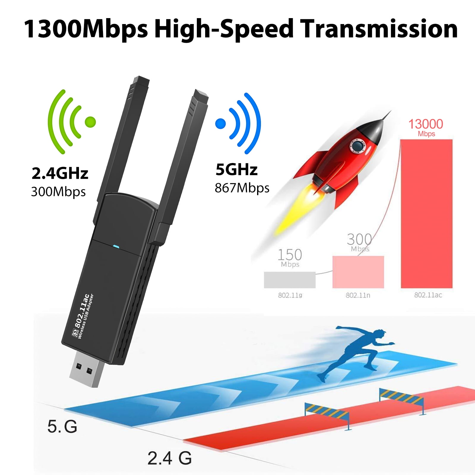 USB Wifi Adapter for Desktop PC, TSV 1300Mbps Dual Band 2.4G/5GHz Wireless Network Adapter Mini WiFi Dongle with 2dBi Antenna for Laptop Supports Windows 11/10/8/8.1/7/Vista/XP/2000, Linux, Mac OS