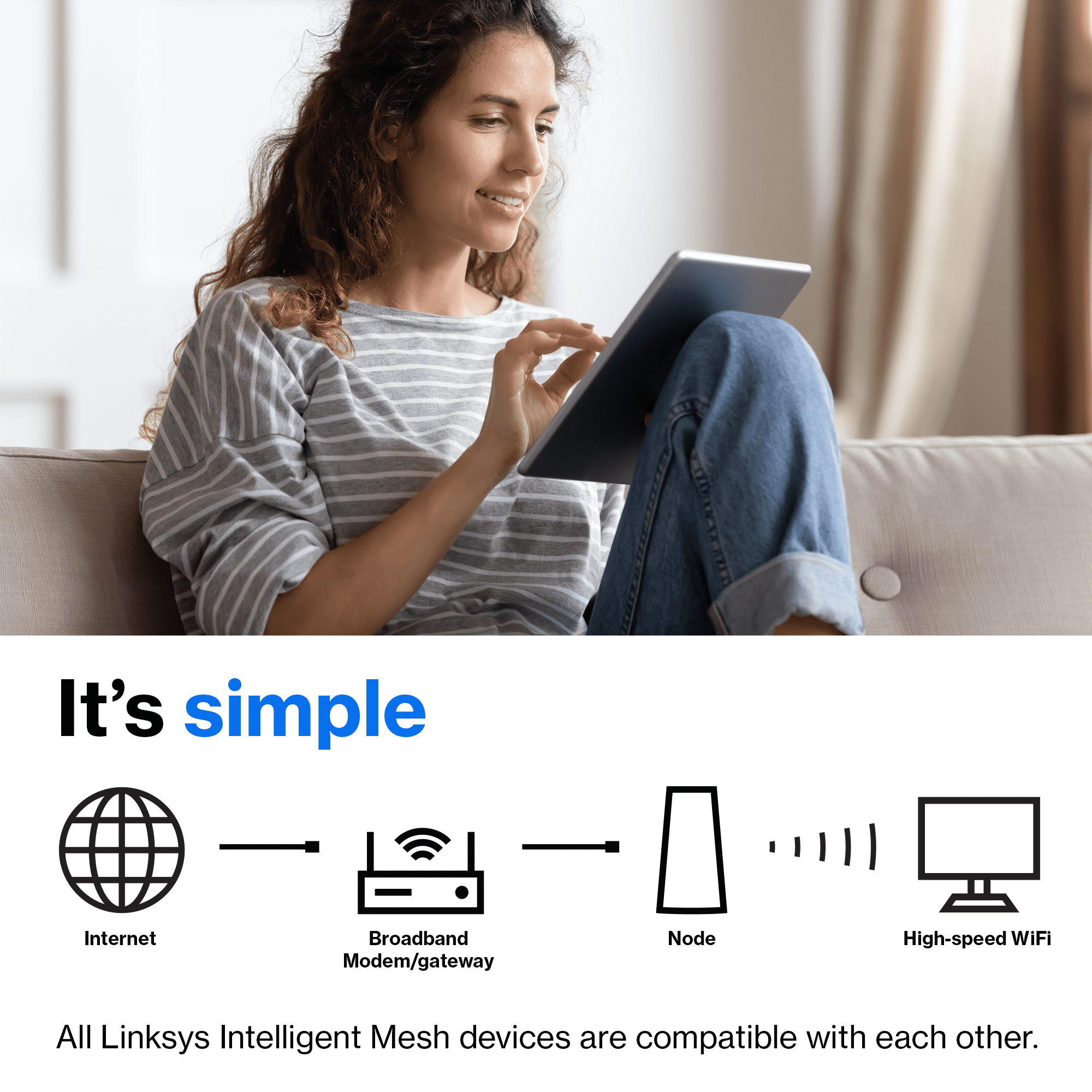 Linksys AX2200 Dual-Band Mesh WiFi 6 System - 2.2 Gbps