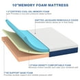 thumbnail image 4 of Queen Mattress, GELBIY 10" Queen Gel Memory Foam Mattress for Pressure Relief, Support for Adult, 4 of 9