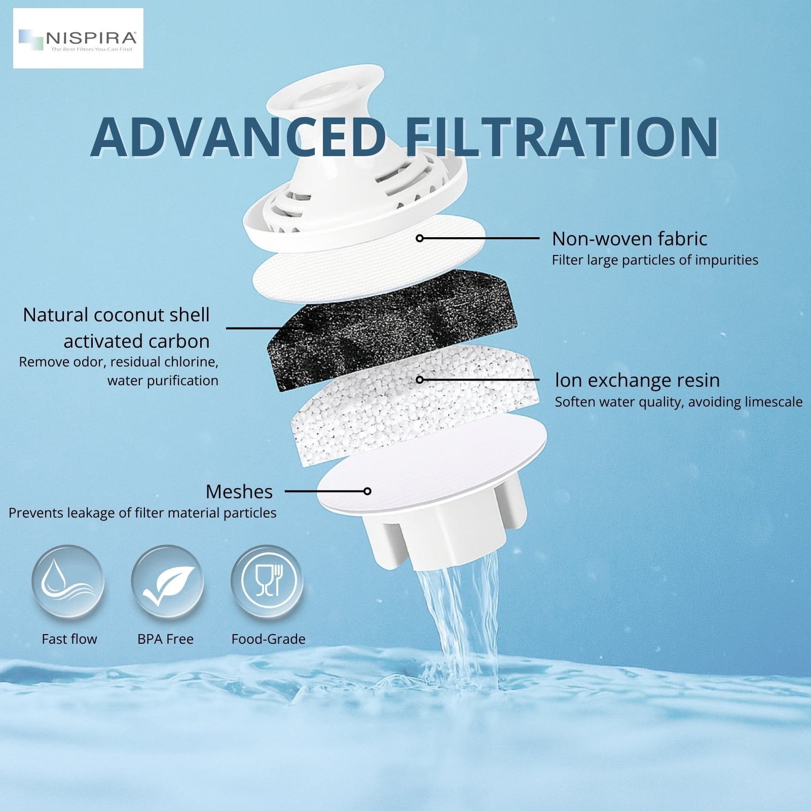 Nispira OB03 Water Filter Replacement for Brita Water Pitchers and Dispensers, Classic 35557, Mavea 107007, 6 Packs