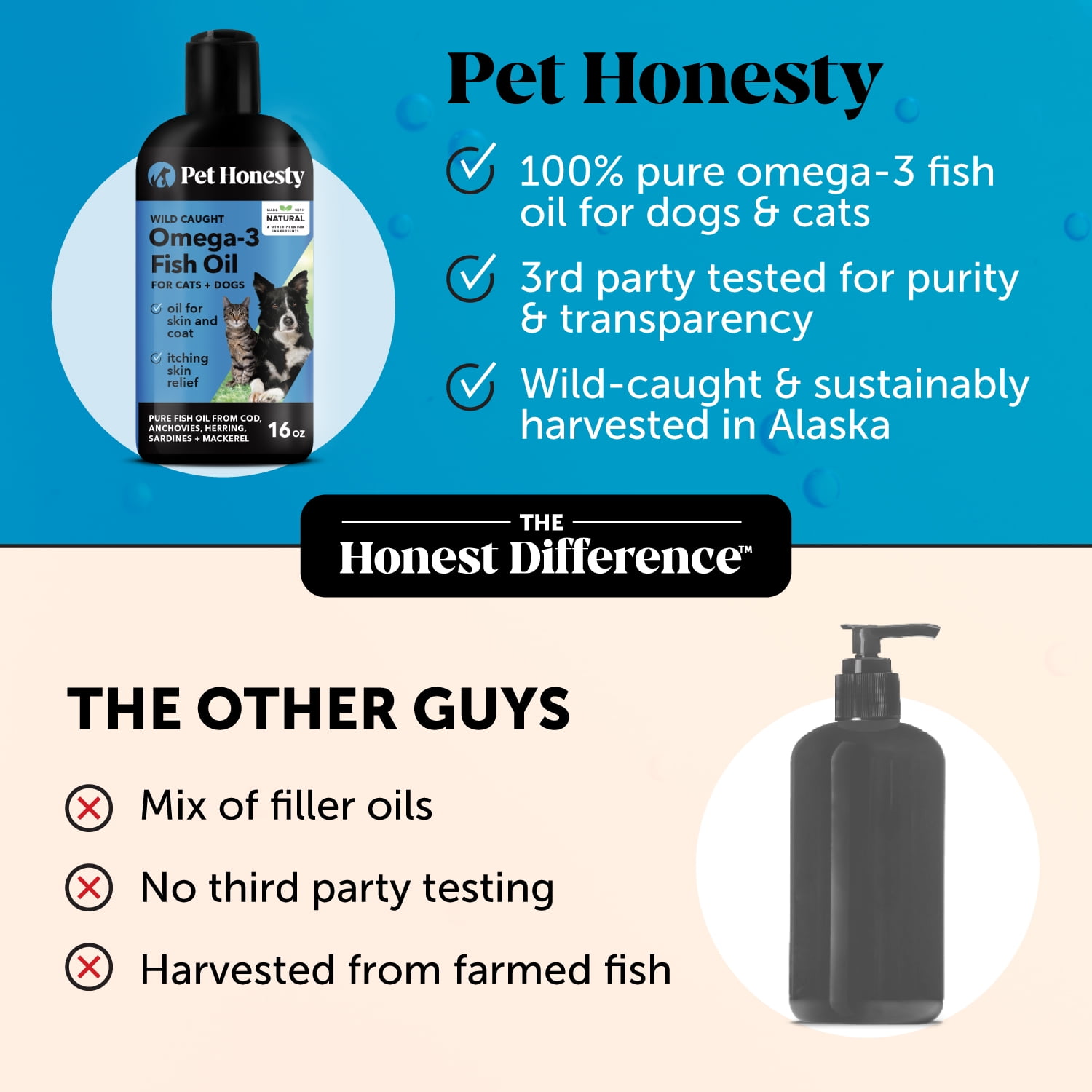 Pet Honesty Hip & Joint Care Omega-3 Supplement for Dog, 16 oz Bottle (1 Pack)