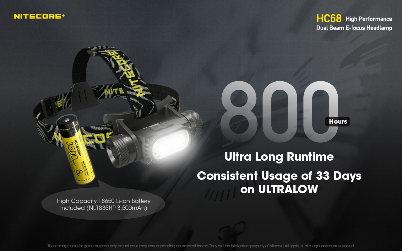 Nitecore HC68 2000 Lumen Rechargeable Focusable Headlamp with Lumentac  Battery Organizer