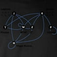 thumbnail image 3 of CafePress - Higgs Boson Diagram Long Sleeve Dark T Shirt - Long Sleeve Dark T-Shirt, 3 of 4