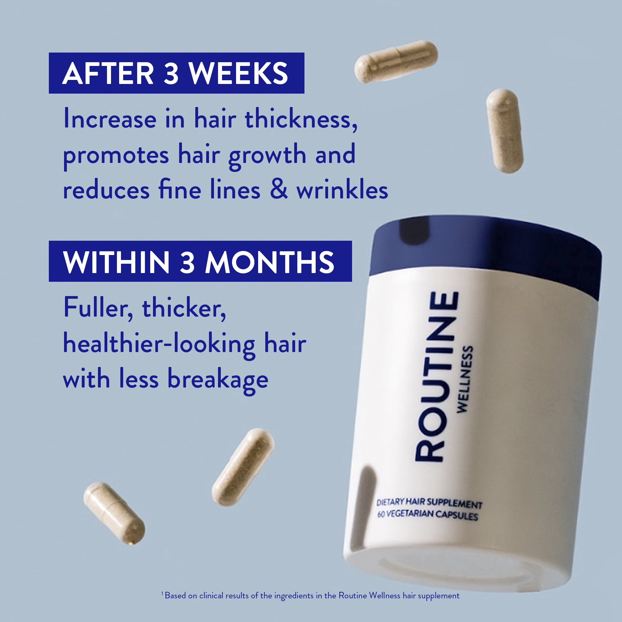 Routine Wellness Hair Growth Supplement - Clinically Tested for Thicker, Fuller Hair - Reduces Wrinkles, Fine Lines - Gluten Free, Ideal for Women & Men with Thinning Hair - 1 Bottle, 30 Day Supply