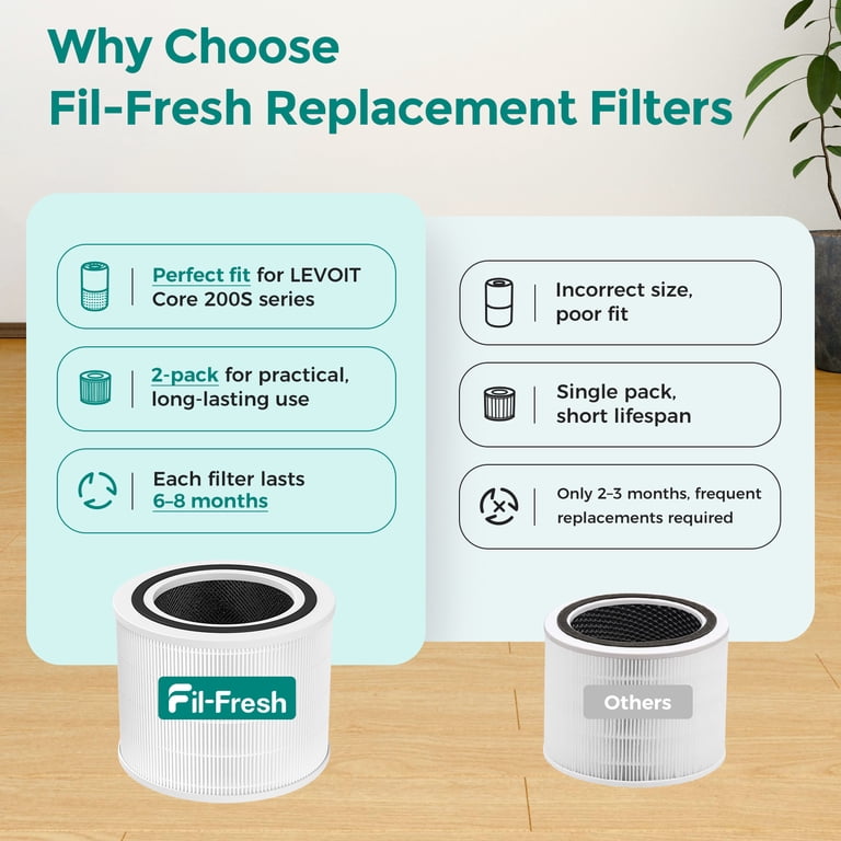 Fil-Fresh Replacement Filter for Levoit Core 200S Air Purifier, 2-Pack photo 3