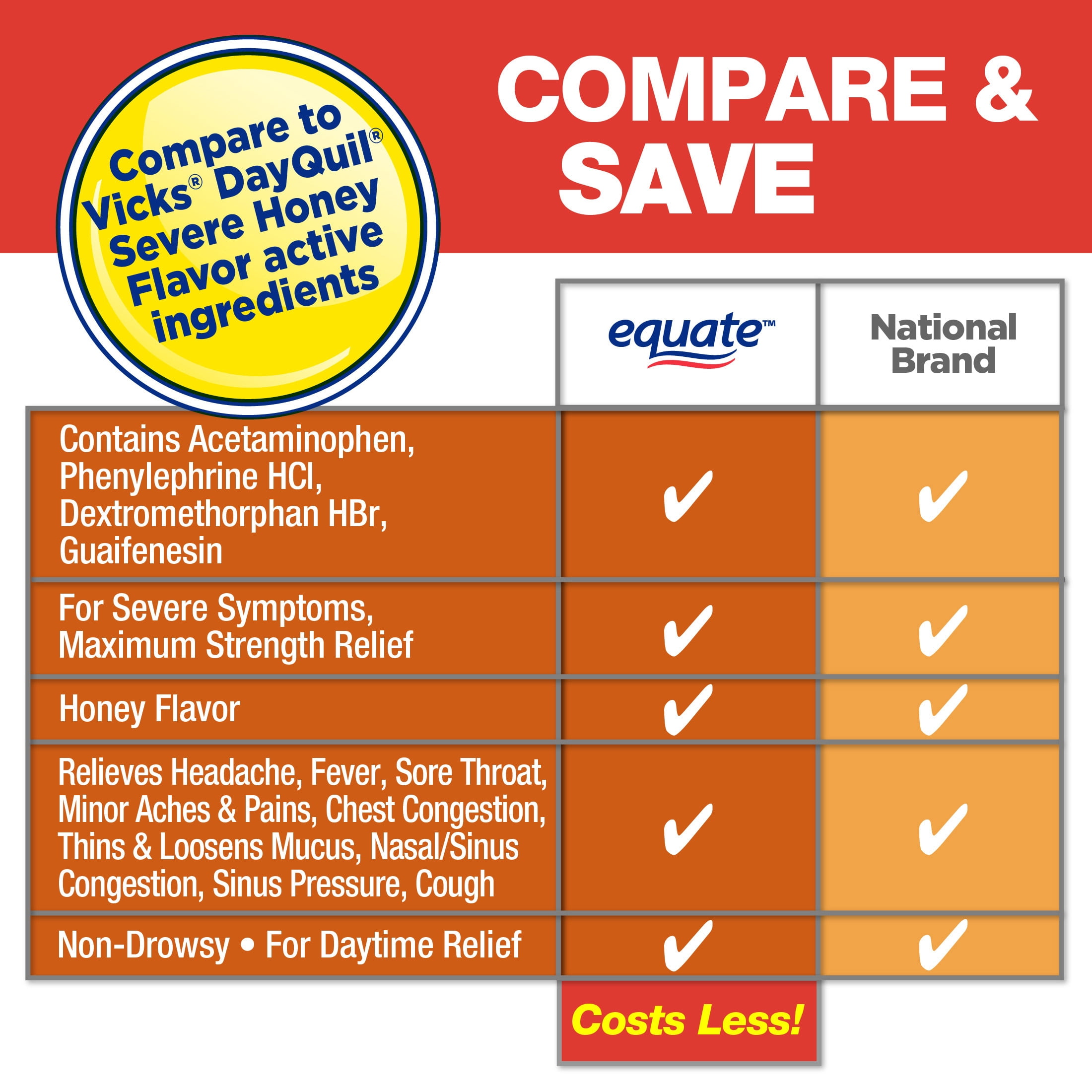 Equate Daytime Severe Cold & Flu Relief, Honey Flavor, Non-Drowsy, 12 fl oz