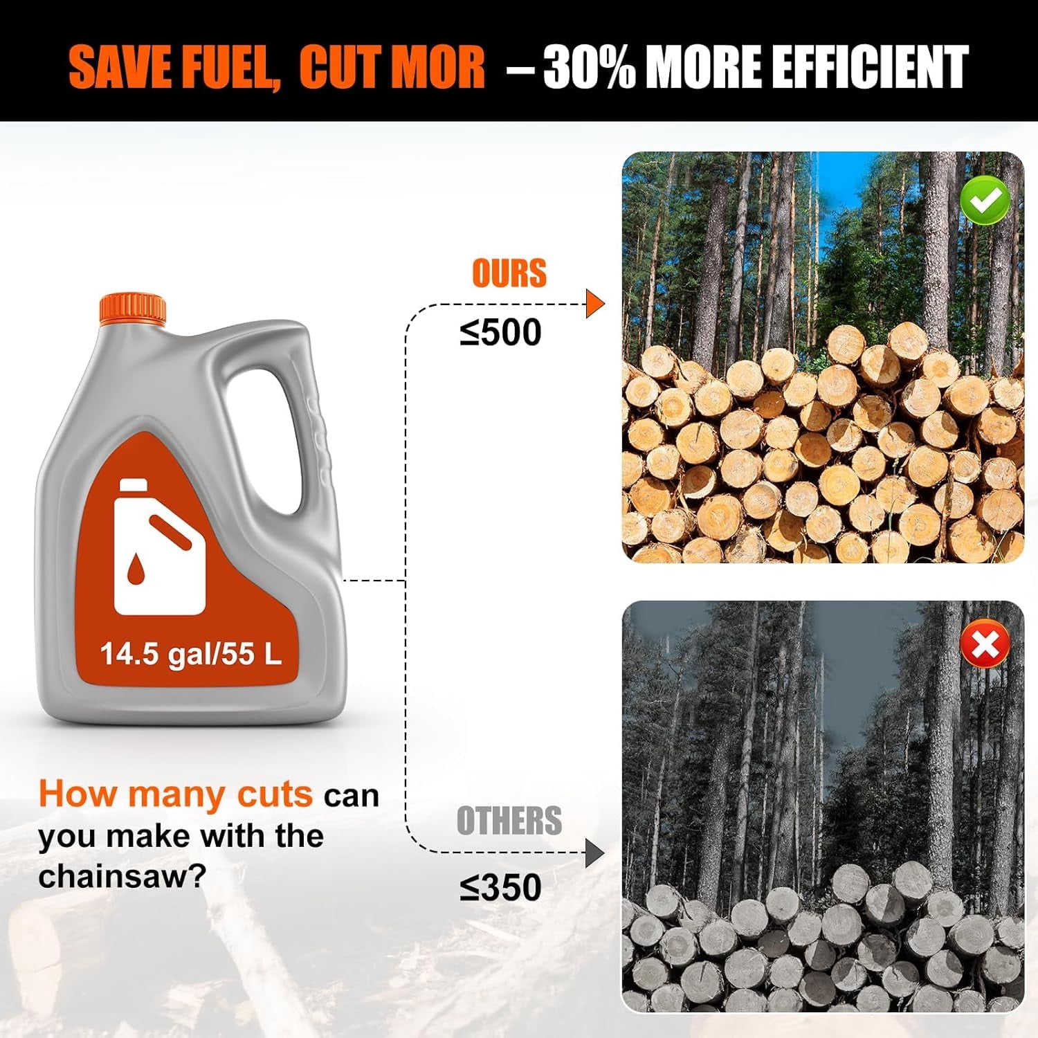 68CC Gas Powered Chainsaw, 22/24 Inch Gasoline Chain Saw 2-Cycle Handheld Petrol Engine for Tree Cutting, Logging, Firewood, Storm Cleanup and Farm Use