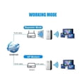 thumbnail image 3 of Amplificador repetidor de señal WiFi 300 Mbps, 3 of 6