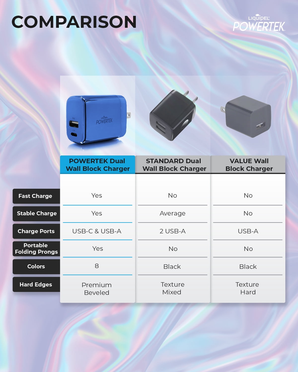 Liquipel Powertek 20W PD USBC and 18W USB A Dual Port Wall Block Charger, Type C Fast Charging Cube, Wall Power Adapter with Foldable Plug, Metallic Shine Light Blue