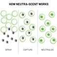 thumbnail image 4 of Neutra-Scent for Home & Car - Odor Neutralizer, Encapsulates & Removes Odors, No Smell Left Behind, 1 Gal-128 Fl Oz (Pack of 1), 4 of 5