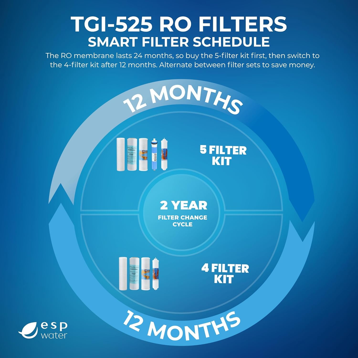 TGI-525 Filter Replacement Kit Compatible with Topway Global Reverse Osmosis System Includes 50 GPD RO Membrane