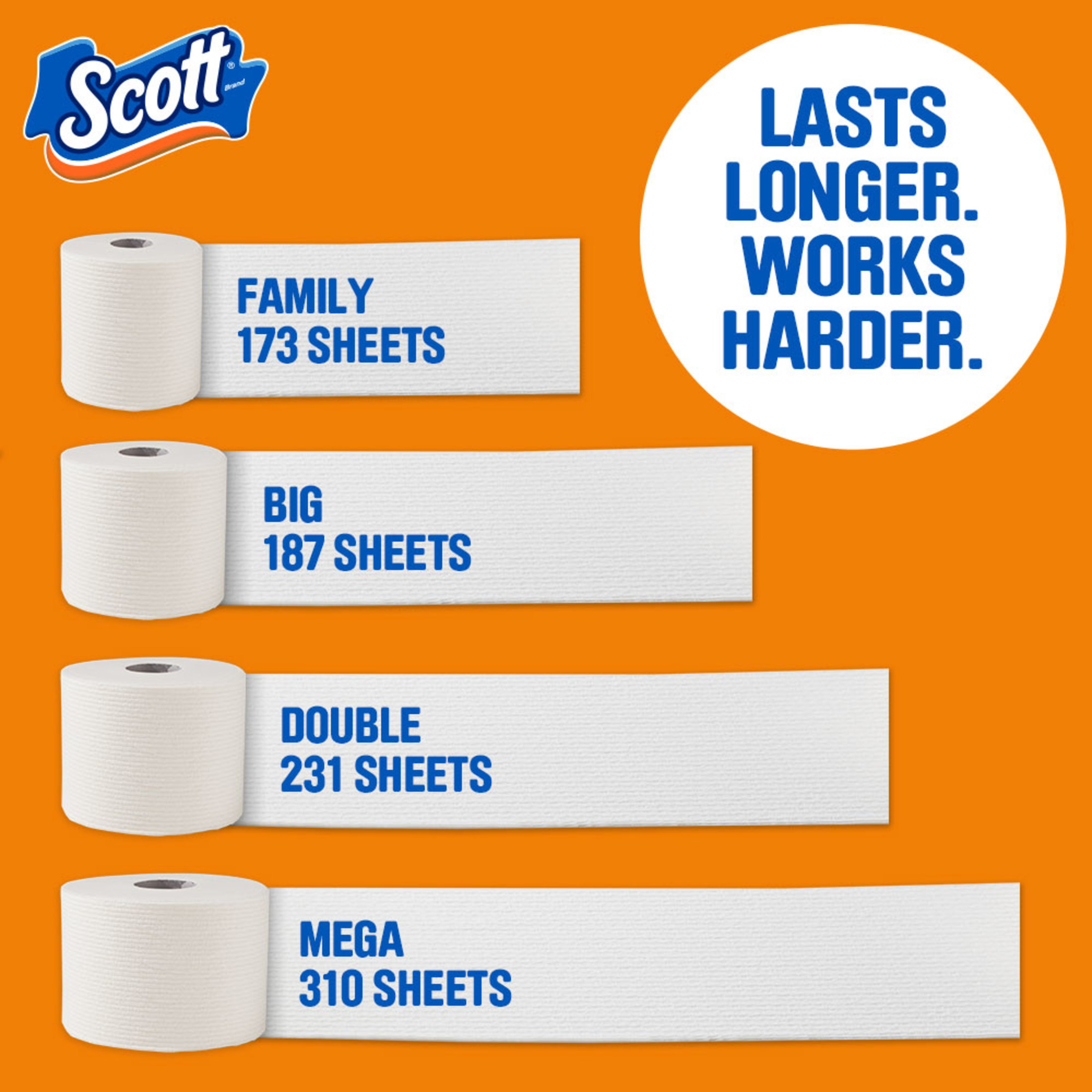 Scott ComfortPlus Toilet Paper, 48 Mega Rolls photo 3
