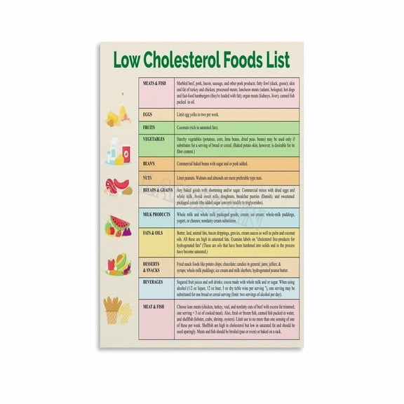 Low Cholesterol Foods List Poster Healthy Diet Guide Poster Canvas Painting Posters And Prints Wall Art for Living Room Bedroom Decor