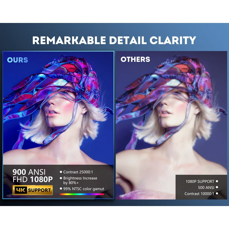 REPABOW Short Throw Native 1080P 4K Home Theater Video Projector