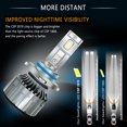 thumbnail image 2 of Bauma Auto 2Pcs 9005 LED Headlight Bulbs 20000LM Beam 7000K Cold White Car Head Lamp Light, 2 of 10