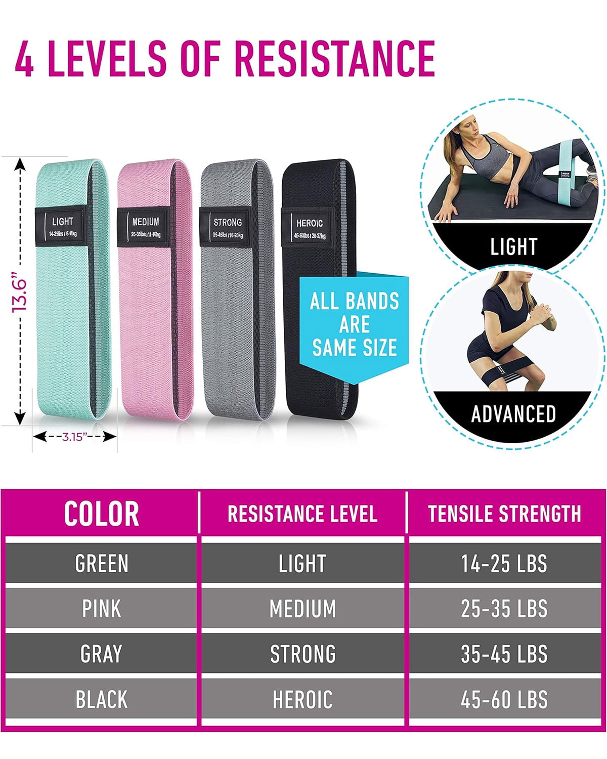 Resistance Bands for Working Out, 4 Booty Bands Fabric Elastic Bands for Exercise Bands Resistance Bands for Legs Bands for Working Out Hip Thigh Glute Bands Set