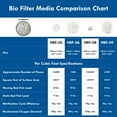 thumbnail image 4 of Half Off Ponds Fluidized Bio Filter Media, MBBR 15 mm x 15 mm, 1 cu ft, 4 of 6
