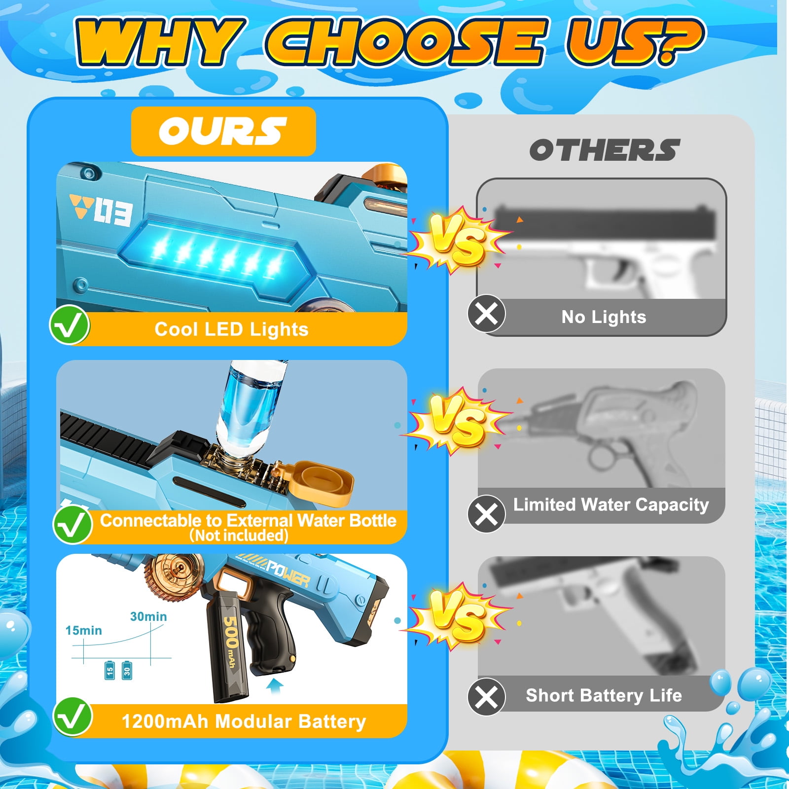 WonderStone Electric Water Blaster for Adults, Automatic Waterproof Squirt blaster, Long Range (26-32ft), Perfect for Kids Ages 8-12, Ideal for Outdoor Pool & Beach Games，Blue