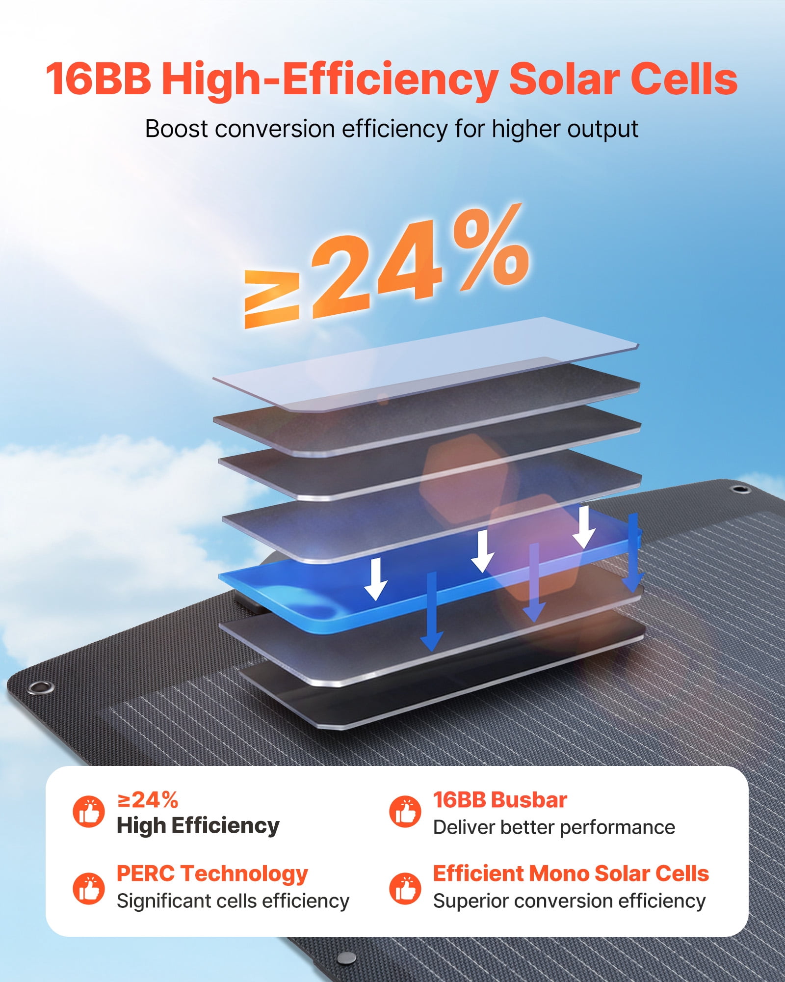VEVOR 200W Foldable Solar Panel, 24% High-Efficiency Portable Monocrystalline Solar Panel Charger with MC4 Output, USB-A, Type-C & DC Ports, IP67 Waterproof for Power Stations, Camping, Hiking Trips