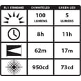 thumbnail image 3 of Penlight Streamlight Stylus Pro de 100 lúmenes con 2 pilas AAA, 3 of 5