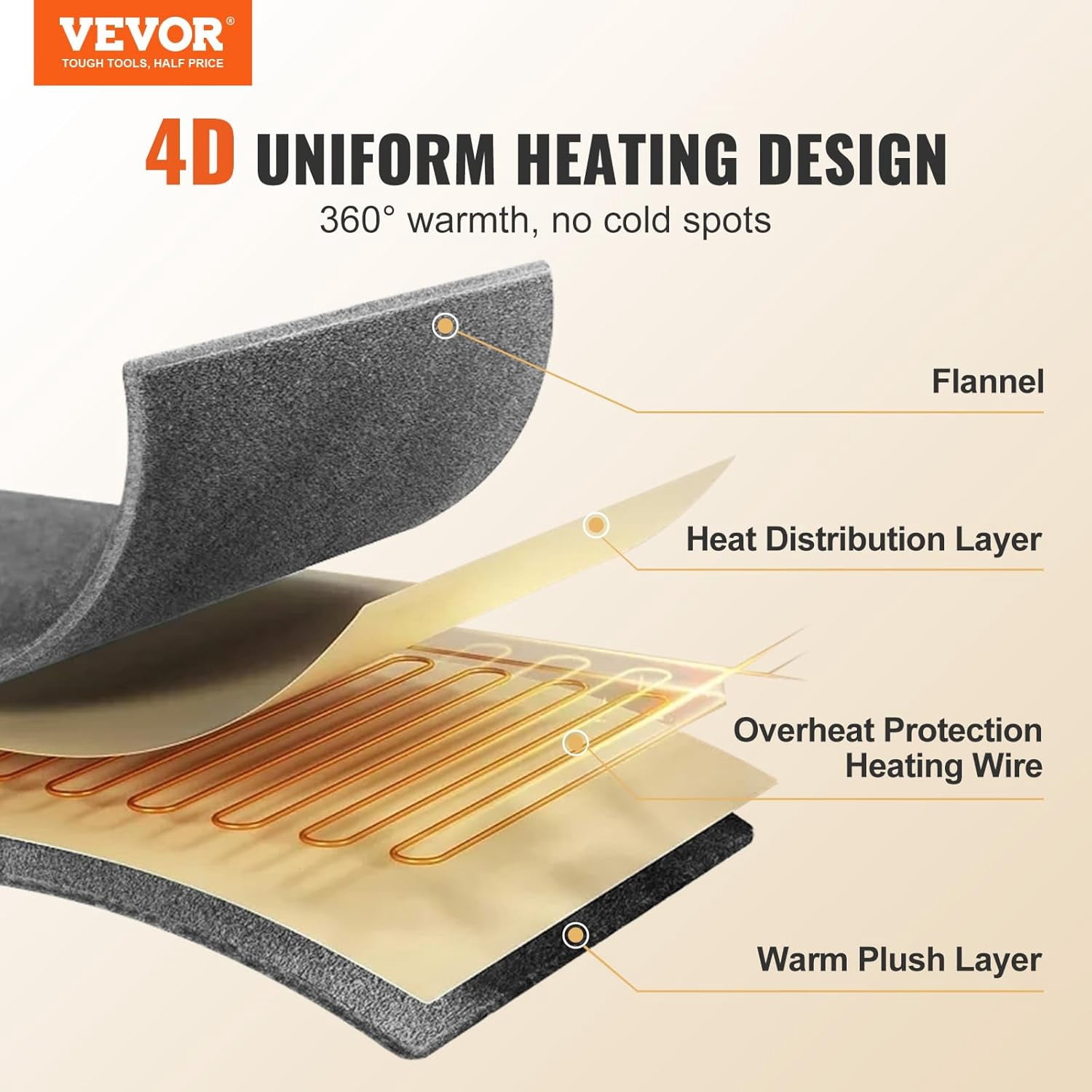VEVOR Flannel Heated Queen Blanket, 84"x90", 10H Timer, 5 Heat Levels, Dual Control, Washable