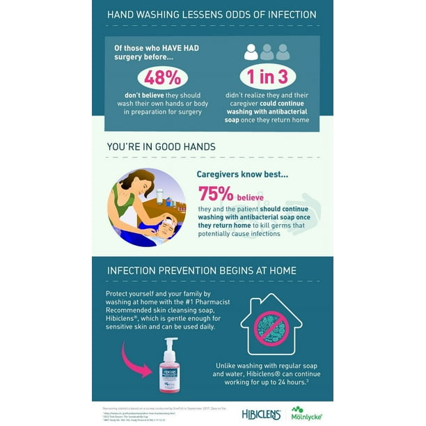 Molnlycke Hibiclens Antiseptic Cleansing Solution, 4% CHG
