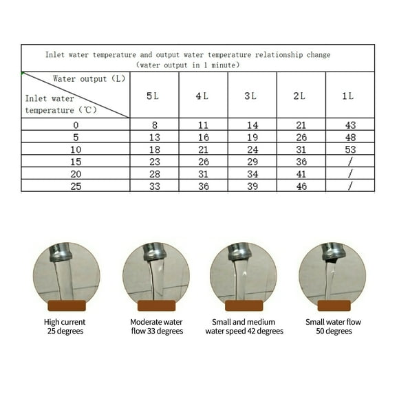 Calentador de Agua Eléctrico Instantáneo Sin Tanque, 3000W, Bado, Cocina, Lavado, Enchufe Estadounidense
