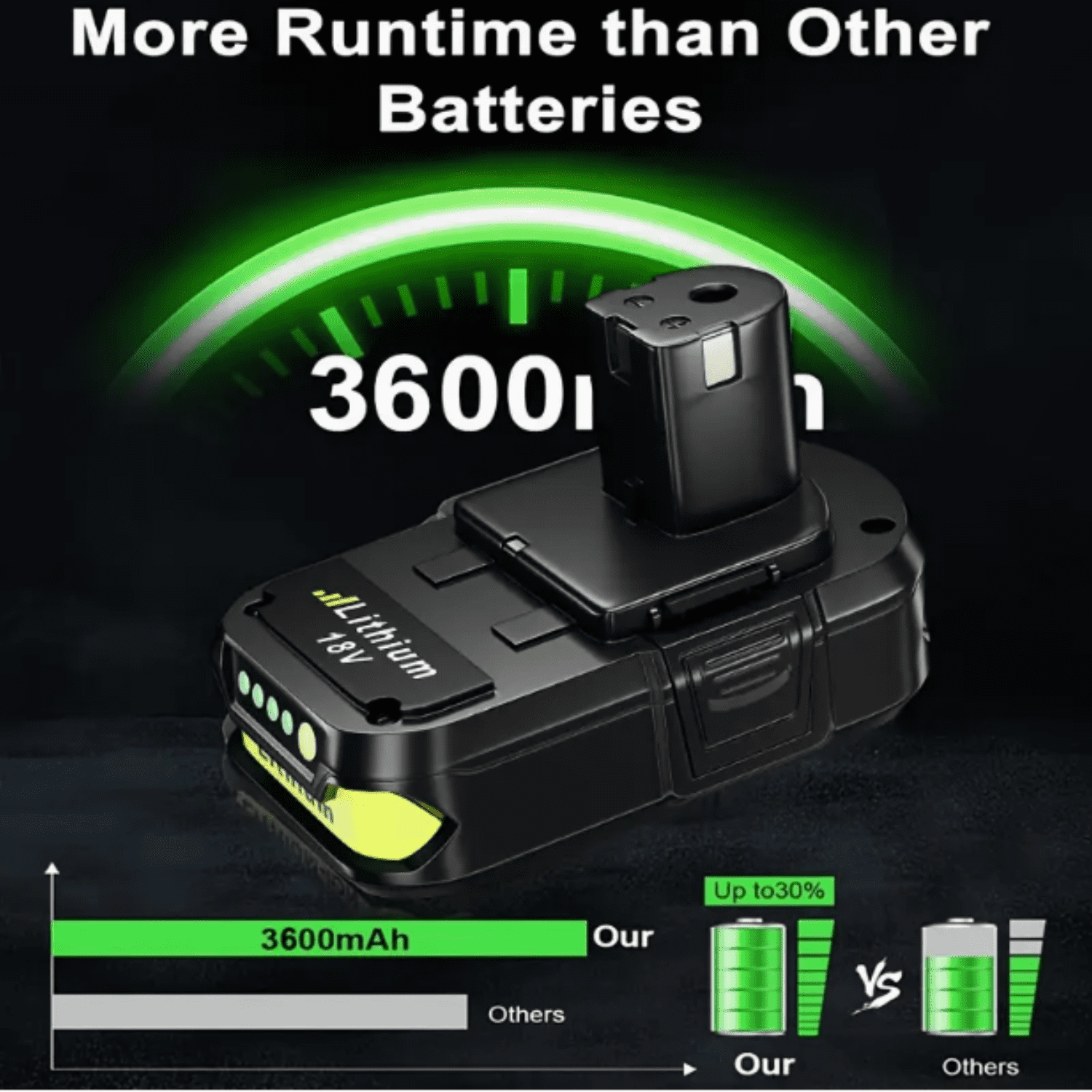 3.6Ah 18V P102 Lithium-ion Replacement for Ryobi 18V Battery Compatible with Ryobi Battery 18V P102 P103 P104