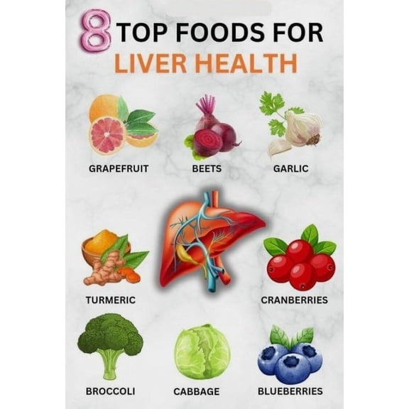 Healthy Eating Guide 8 Top Foods For Liver Health Poster Suitable For Home Kitchen Living Room Diningroom Office Decor poster