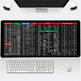thumbnail image 2 of Fankiway 4 Mm Thick Large Size Quick Key Super Large -Slip Keyboard Pad - with office Software Shortcuts Pattern 11.8Inch Length 31.5Inch Width, 2 of 5