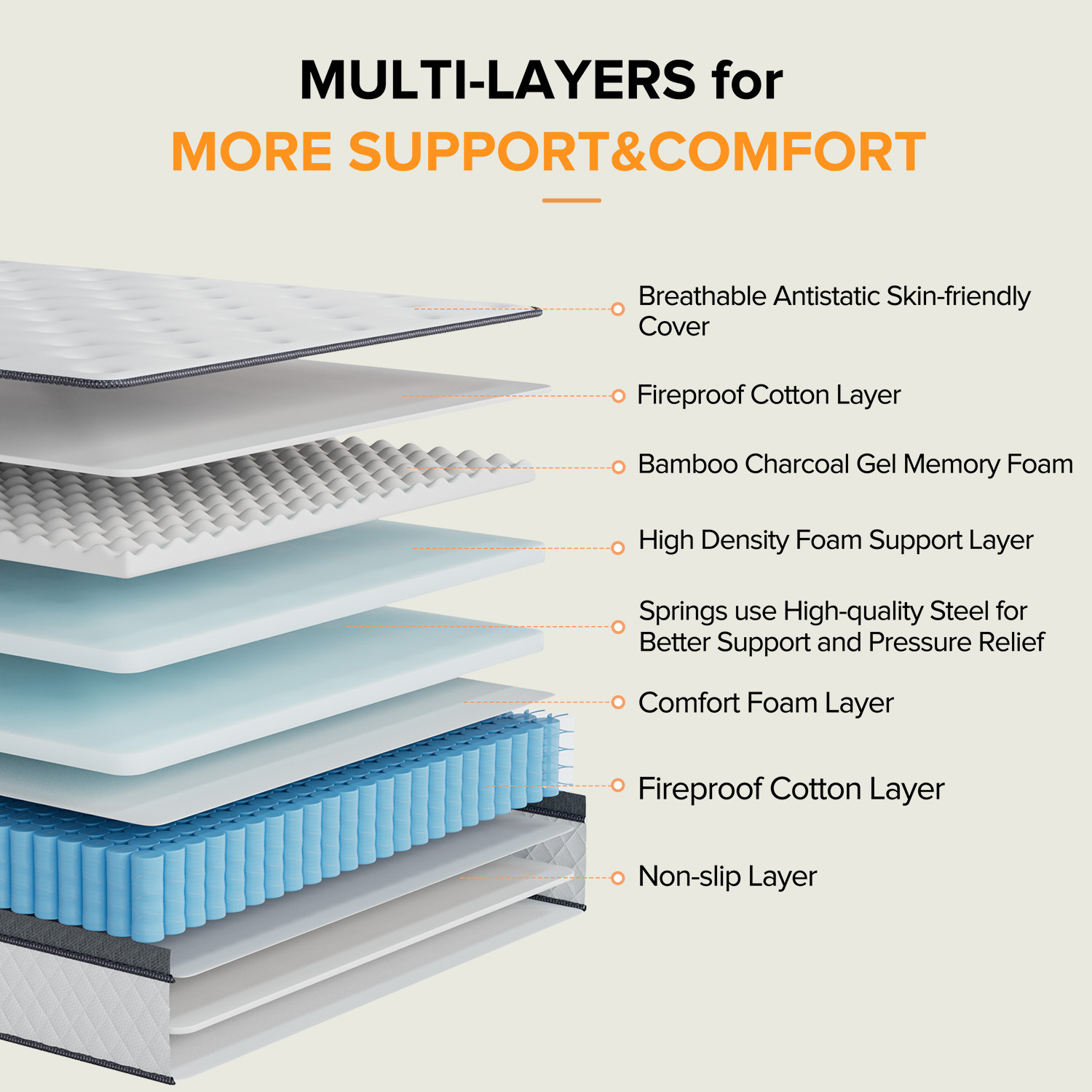 Babo Care King Mattress,12 Inch Medium Hybrid Mattress,Cooling Gel Memory Foam with Individually Pocket Springs,Mattress in box,CertiPUR-US