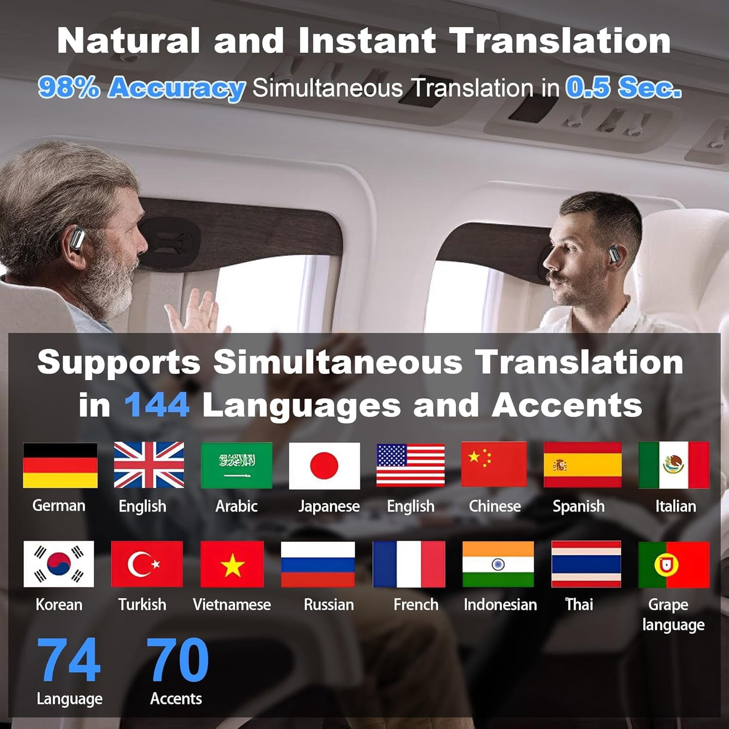 AI Translator Earbuds – Real-Time Translation in 144 Languages, 3-in-1 Wireless Headphones with Hi-Fi Sound & Charging Case – Ideal for Travel, Business & Language Learning (White).