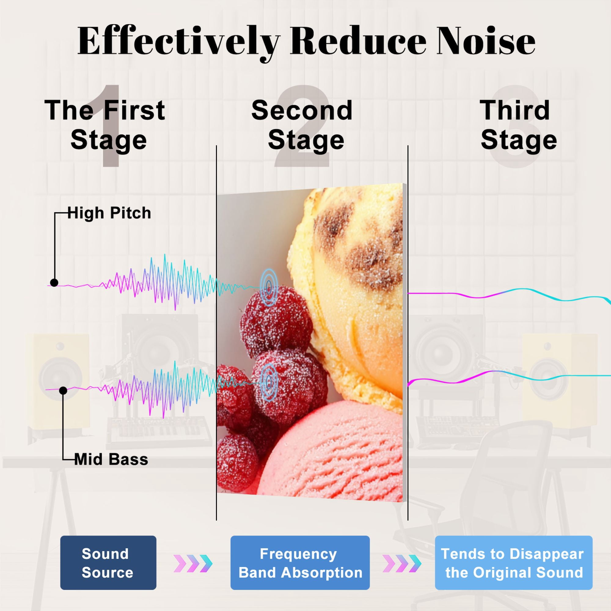 8 Pack Art Acoustic Panels Sound Absorbing Assorted ice cream Decorative Soundproof Wall Panels Self Adhesive for Nursery Game Room Bedroom 48"x32"