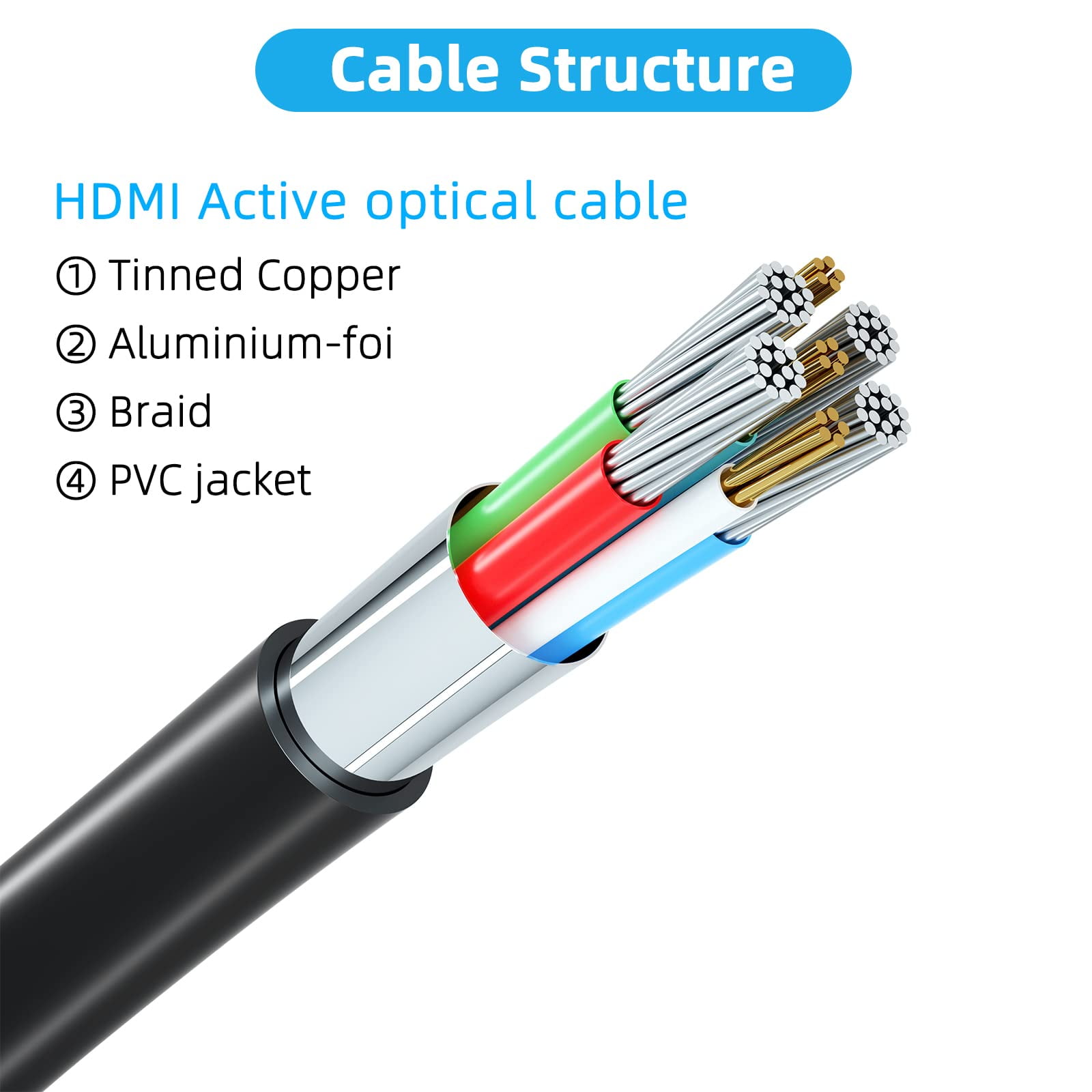 4K Gold HDMI Cable 2.0 3d Lot Length 3ft 6ft 10ft 20ft 30ft 40ft 50ft 100ft