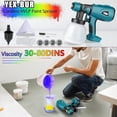 thumbnail image 5 of Cordless Paint Sprayer for Makita 18v Battery, Spray Gun, 200W Paint Sprayer for Home Interior and Exterior, House Painting(Battery Not Included), 5 of 7