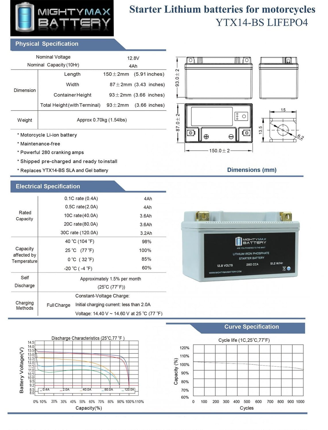 YTX14-BS Lithium Replaces Kawasaki ZX1100-D Ninja ZX-11CN 93-94