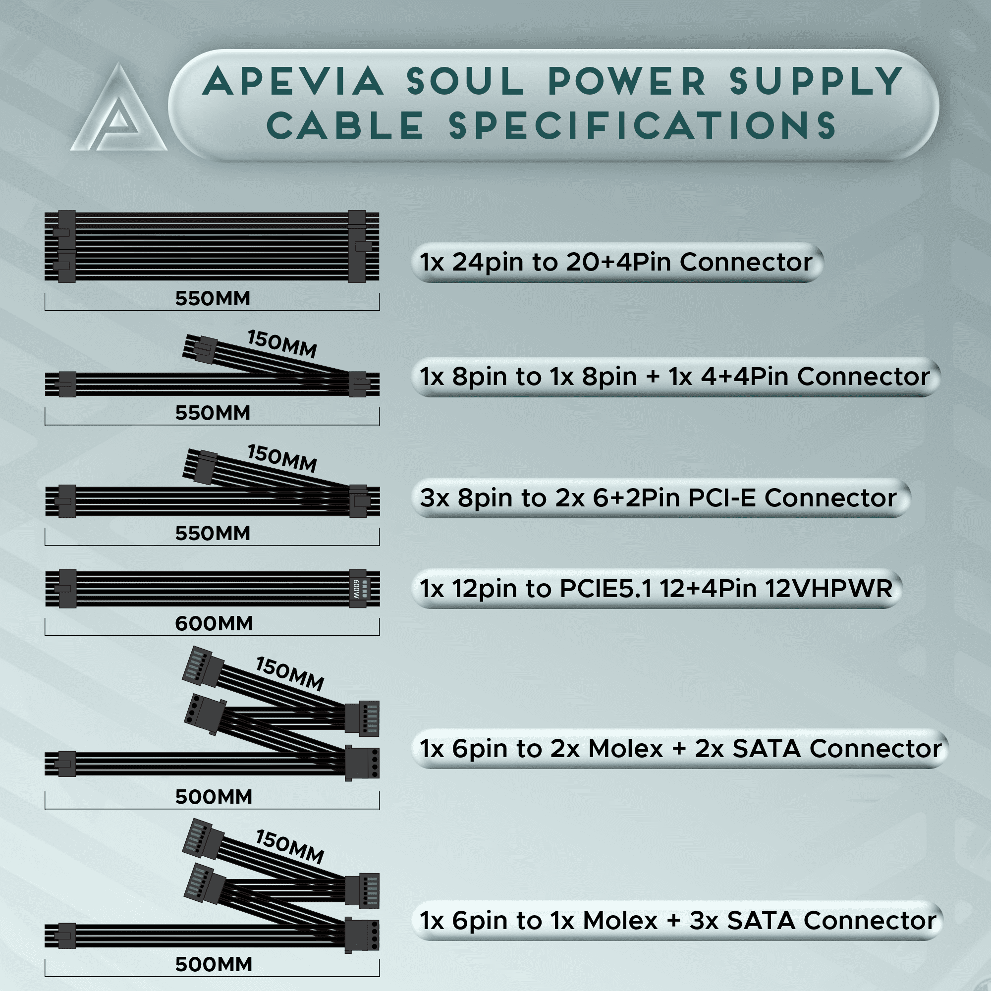 Apevia ATX-SL1000W Soul 1000W ATX 3.0 & 3.1 Compatible, Fully Modular, PCIe 5.1 12V-2x6 Connector ATX Active PFC, DC to DC Converter Design, 140mm Silent Fan, RoHS Compliance, Gaming Power Supply