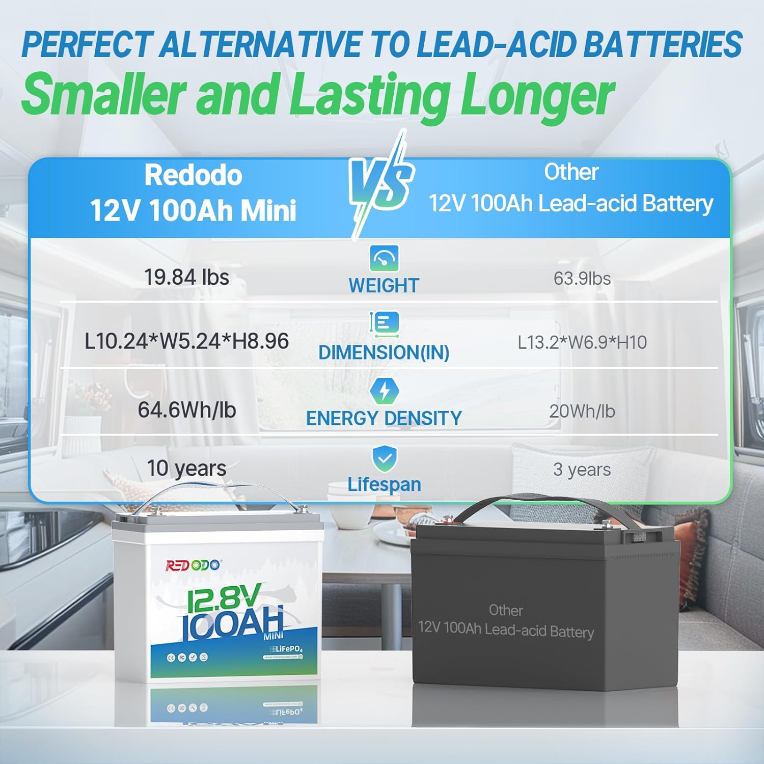 Redodo 12V 100Ah Mini LiFePO4 Battery, Lithium Battery with Upgraded 100A BMS up to 15000 Cycles Perfect for Solar Home Energy Storage, RV, Trolling Motor