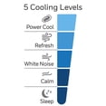 thumbnail image 2 of Ventilateur tour de 101 cm pièce entière QuietSetᴹᴰ 5 HYF260BC Honeywell, 2 of 9