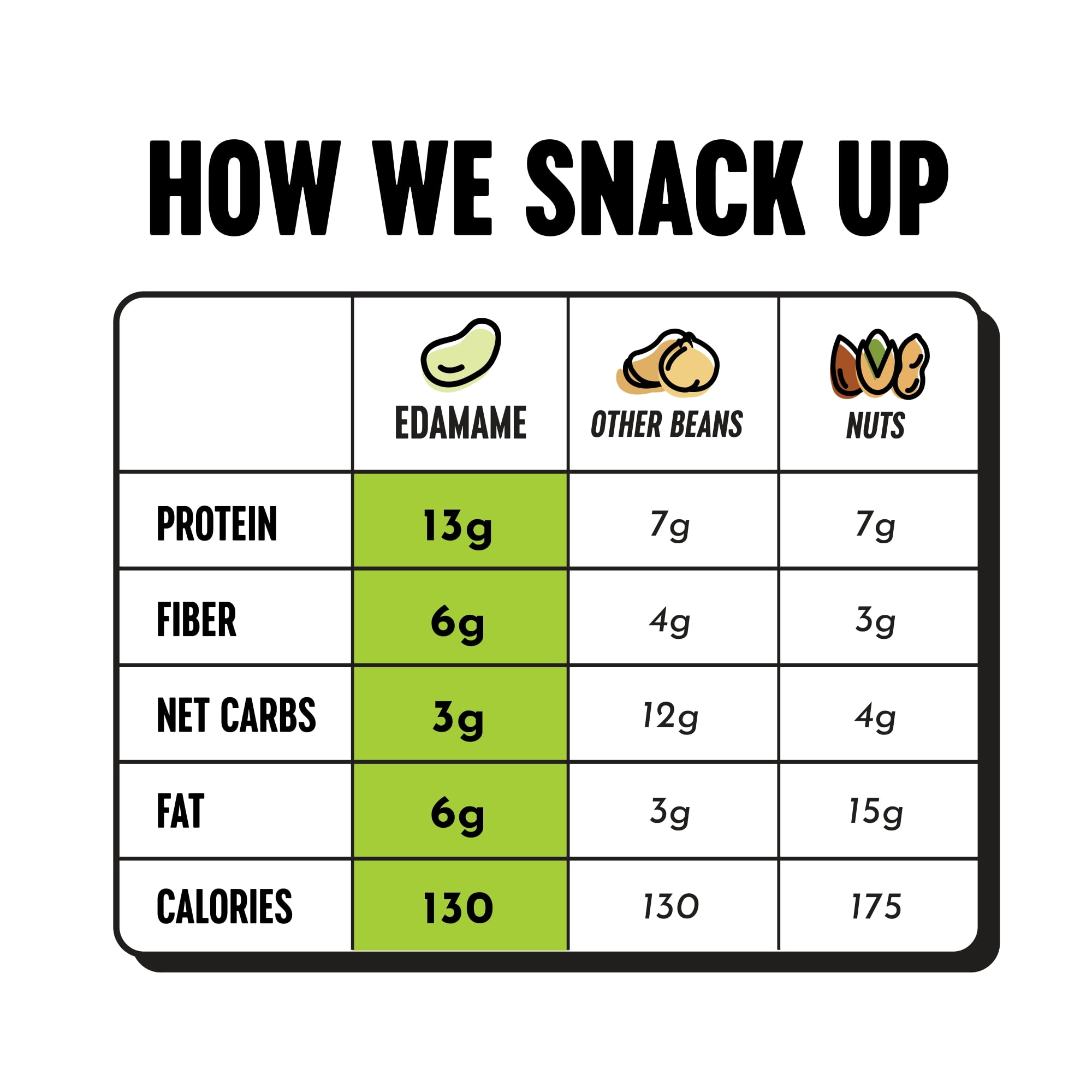 The Only Bean Crunchy Dry Roasted Edamame Beans (Variety Pack), Low Carb Keto Healthy Snacks For Adults and Kids, Fiber Protein Snacks, Diabetic Snacks, 4 oz (3 Pack)
