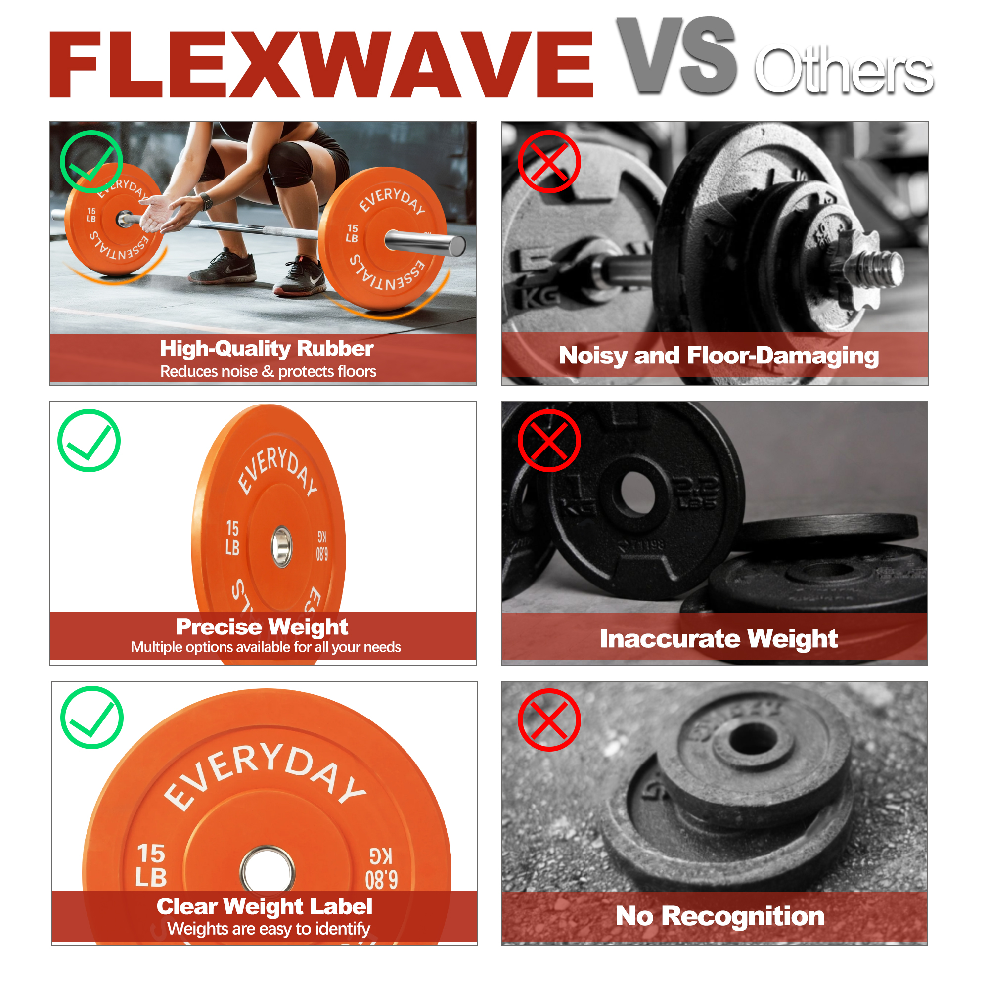 FlexWave 2-Inch Olympic Bumper Weight Plate，with Steel Hub, Multicolored, Multiple Sizes，Single & Pair, for Strength Training & Home Gym