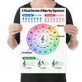 Major Key Signatures - Music Teachers - 13x19 Poster Print - Walmart.com