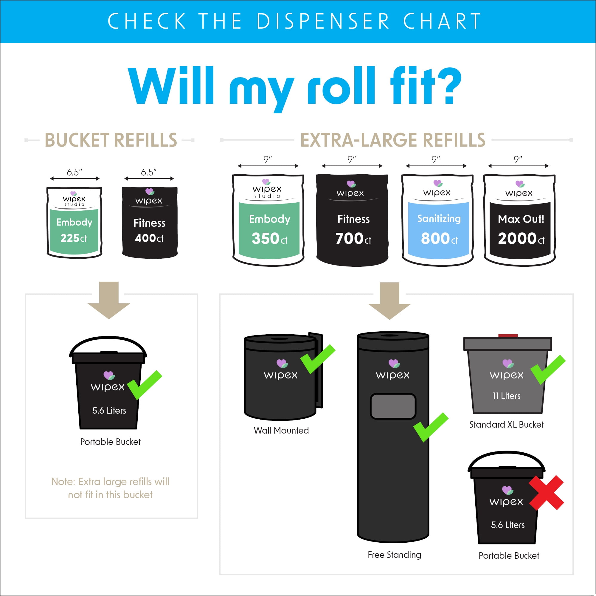 Wipex Max Out Sanitizing Gym Wipes Refill Roll, 2000 Count, 5" x 8", Commercial Dispenser Wipes for Fitness Centers, Schools, Offices & Public Facilities