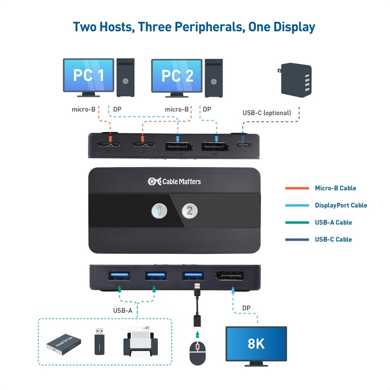 Cable Matters USB 3.0 KVM Switch DisplayPort 1.4 for 2 Computers with 8K@60Hz / 4K@120Hz / 4K@144Hz Display Port Video & 3x 5Gbps USB Ports FreeSync Cable Matters USB 3.0 KVM Switch DisplayPort 1.4 for 2 Computers with 8K@60Hz / 4K@120Hz / 4K@144Hz Display Port Video & 3x 5Gbps USB Ports FreeSync