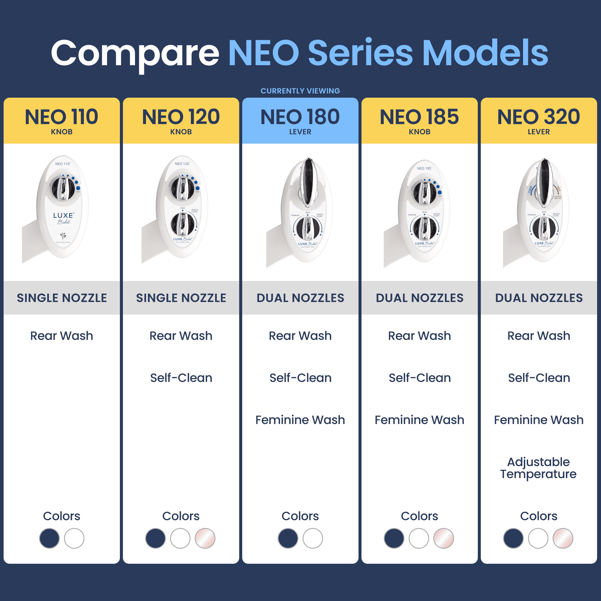 LUXE Bidet Neo 180 Luxury Fresh Water Dual-Nozzle Self-Cleaning Non-Electric Bidet Attachment, white